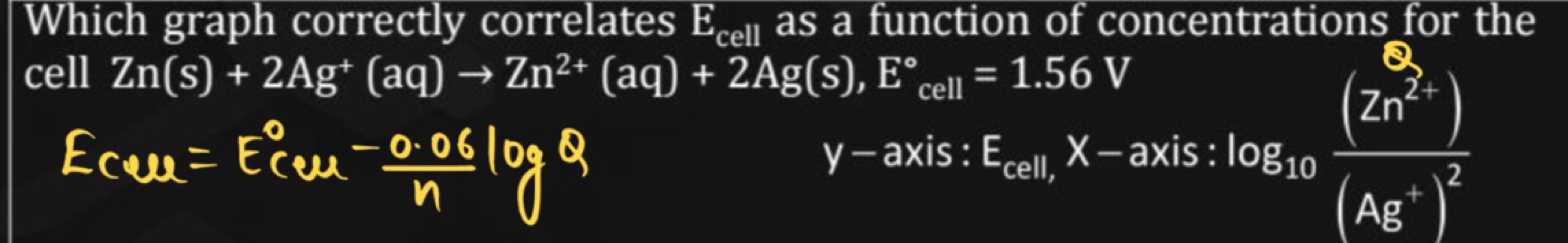 Which graph correctly correlates Ecell ​ as a function of concentratio