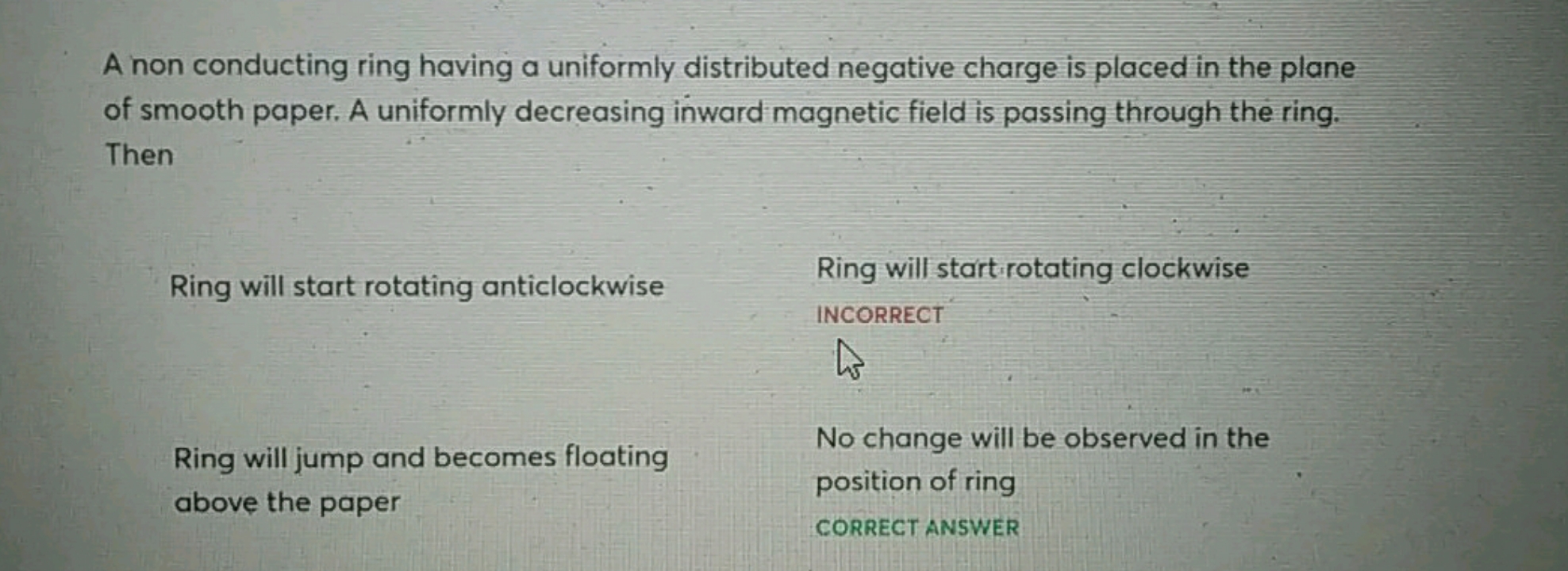 A non conducting ring having a uniformly distributed negative charge i