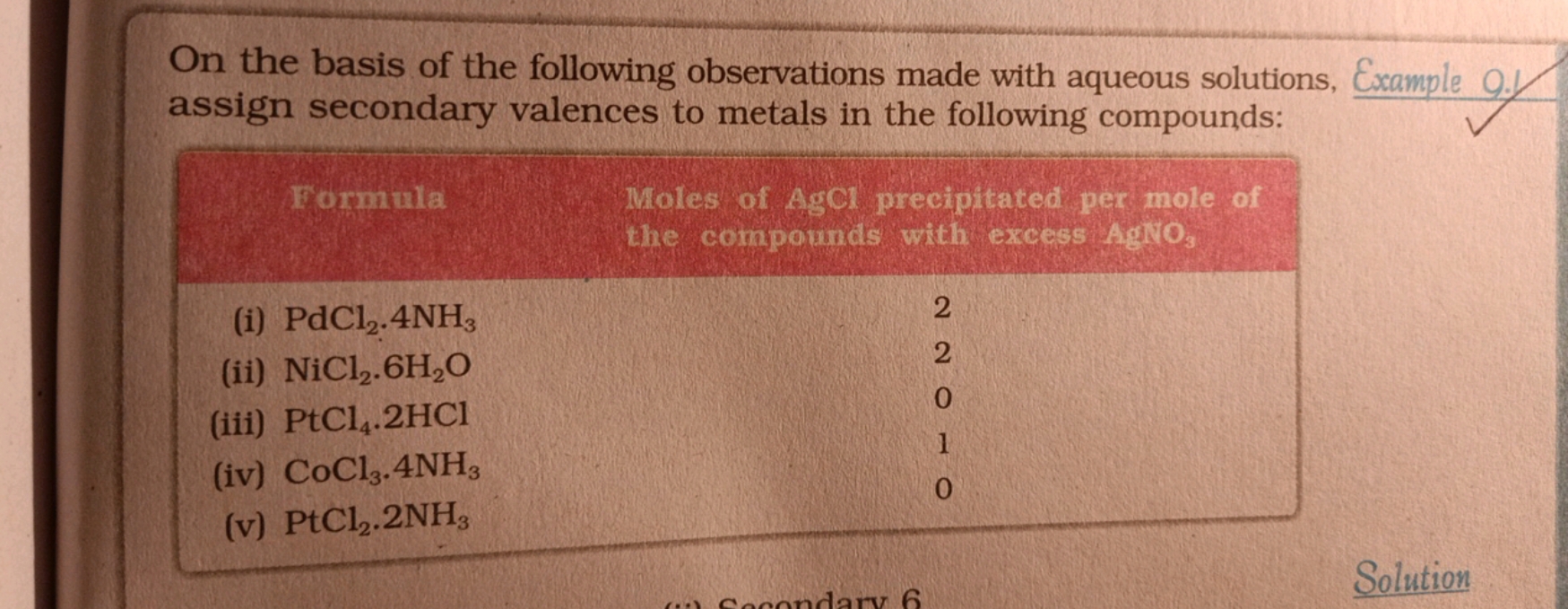 On the basis of the following observations made with aqueous solutions