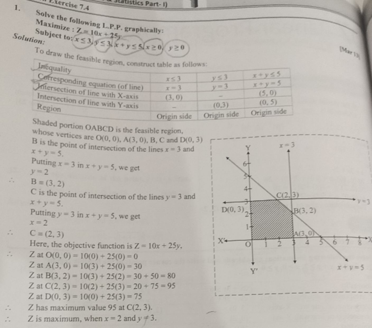 Exercise 7.4
Solve the following L.P.P. graphically:
Maximize: Z=10x+2