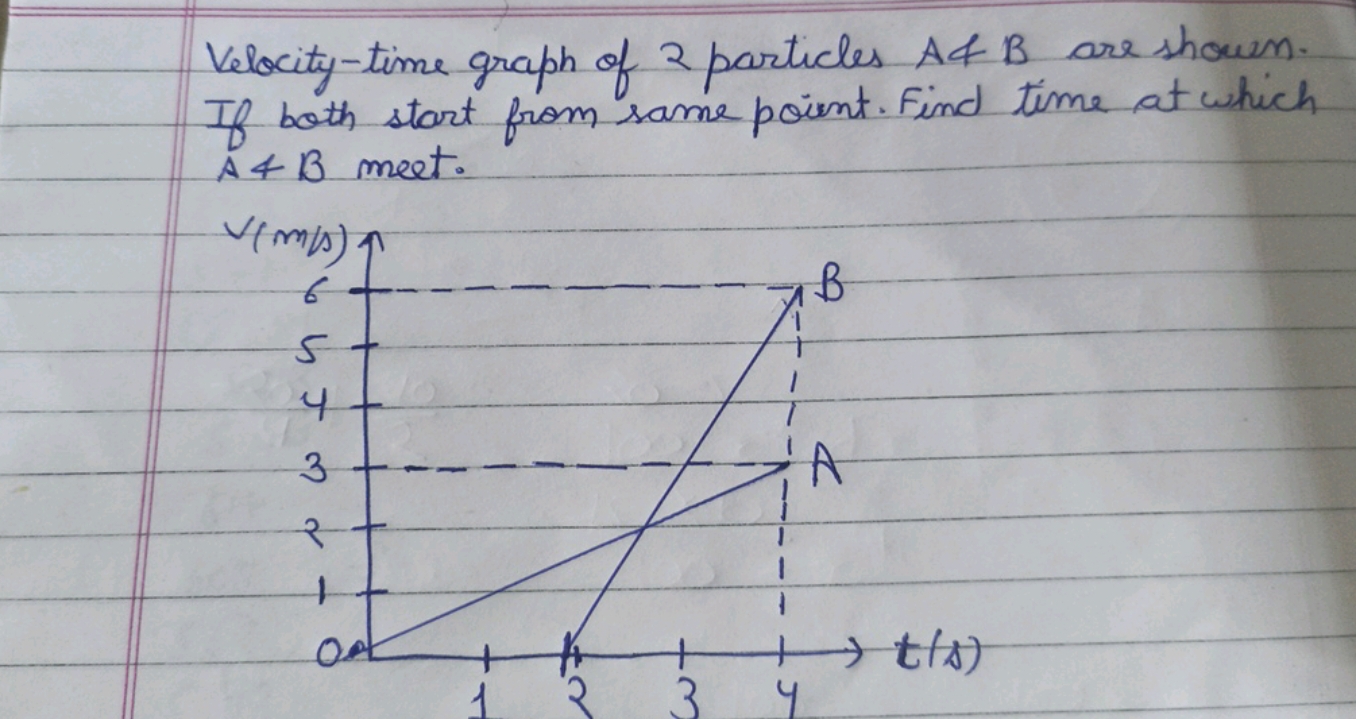 Velocity-time graph of 2 particles A&B are shown. If both start from s