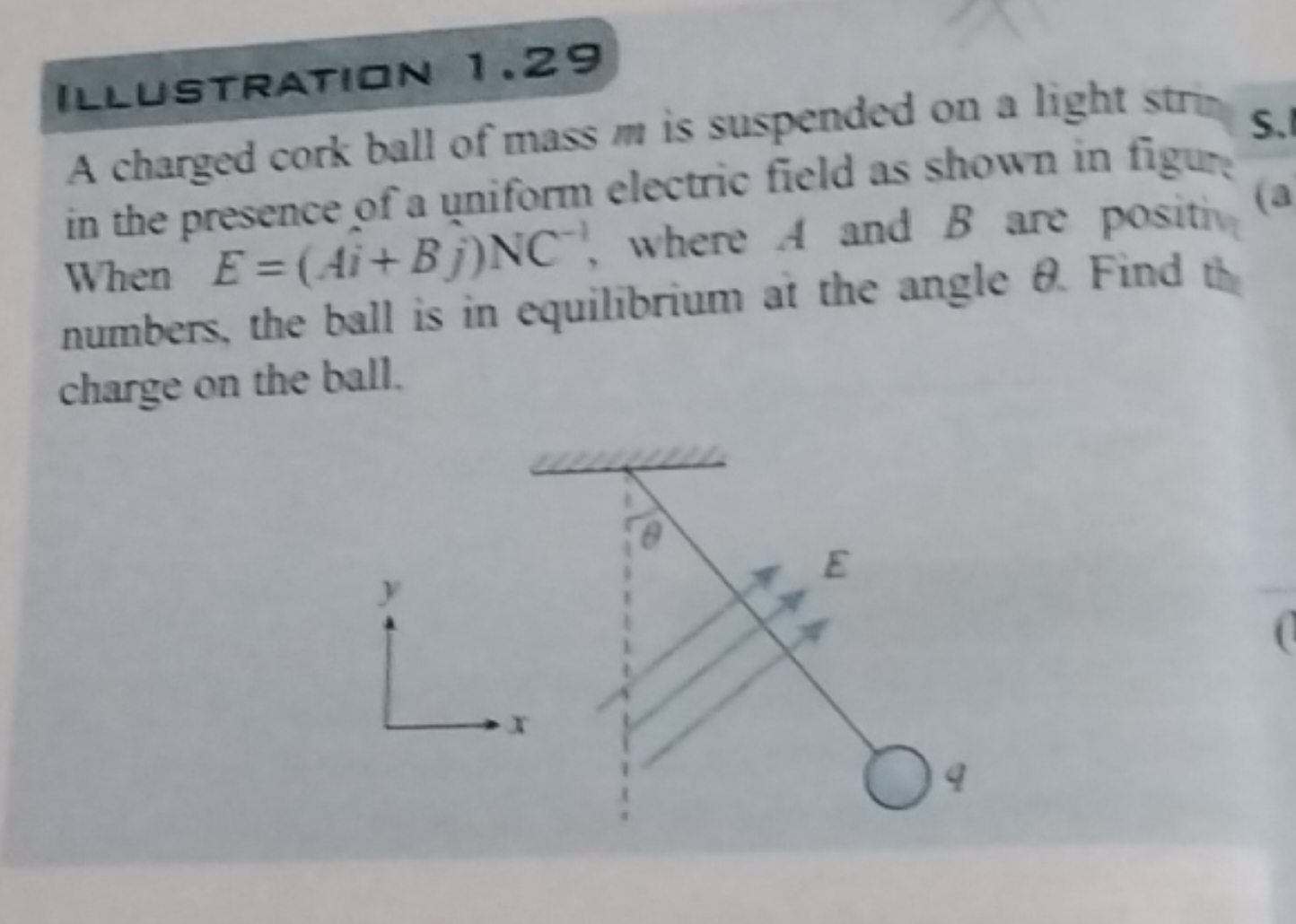 ILLUSTRATION 1.29
A charged cork ball of mass m is suspended on a ligh