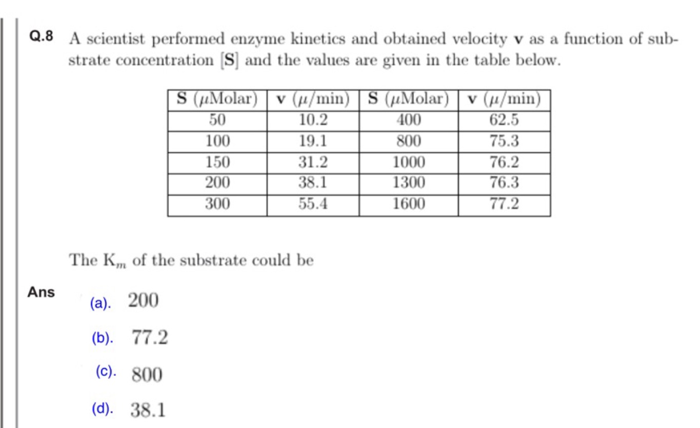 Q.8 A scientist performed enzyme kinetics and obtained velocity v as a