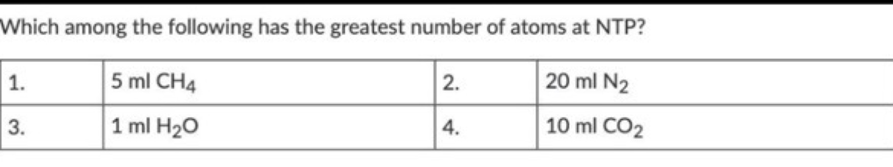 Which among the following has the greatest number of atoms at NTP?
1.5