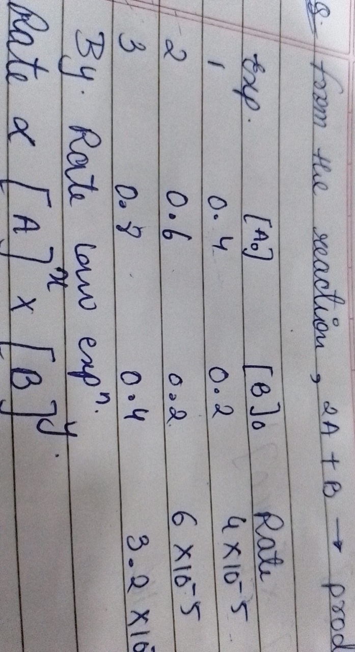 Q. From the reaction, 2A+B→ prod
 Exp. 123​[A0​]0.40.60.8​[B]0​0.20.20