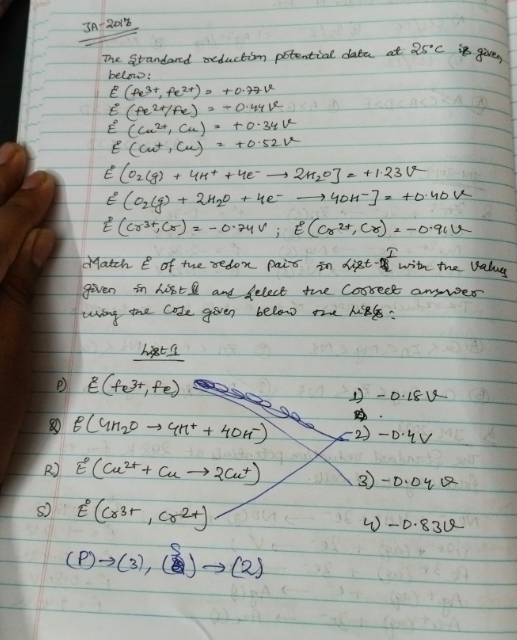 3A−2013
The standard reduction potential data at 25∘C is given, below: