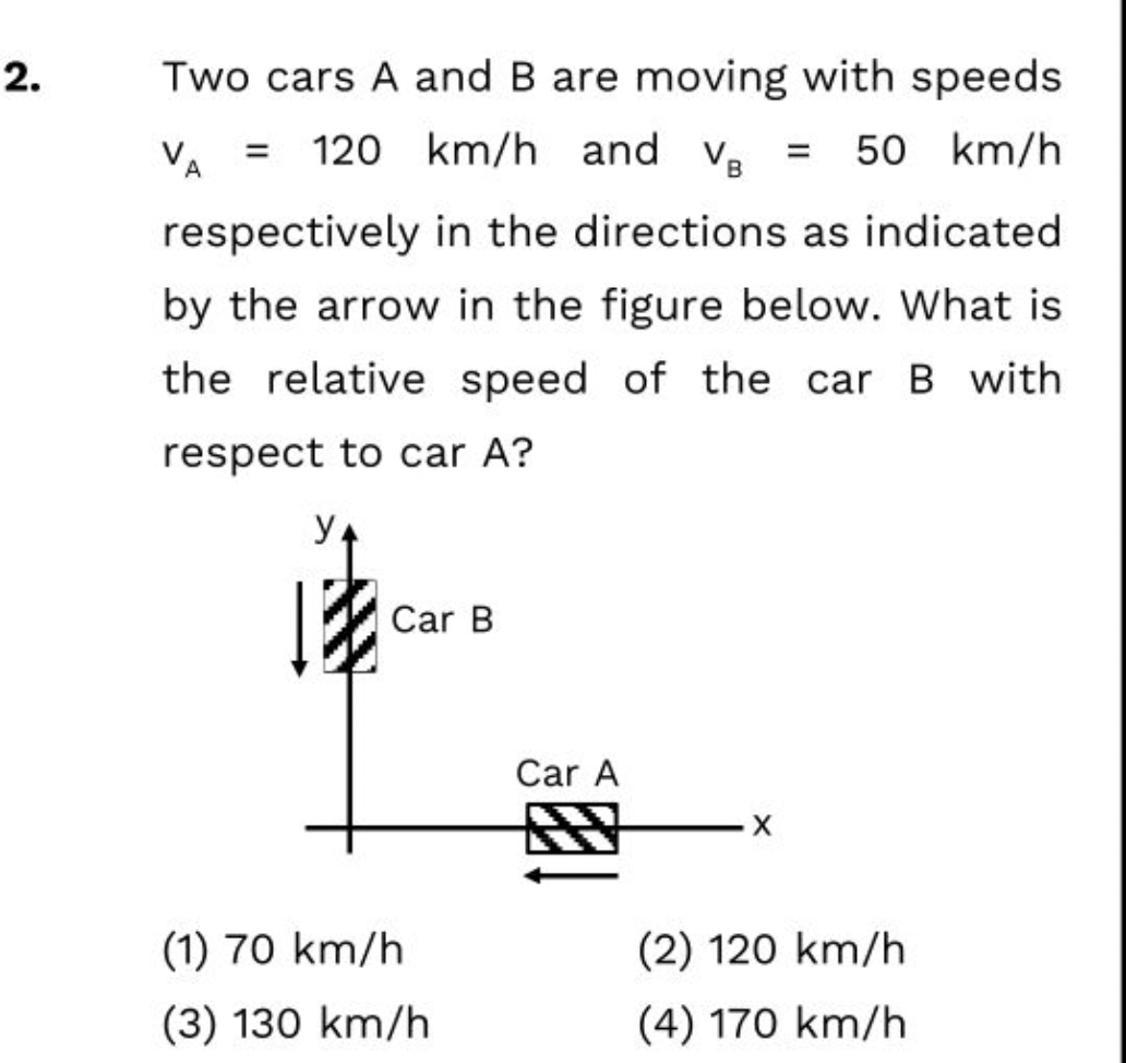 Two cars A and B are moving with speeds vA​=120 km/h and vB​=50 km/h r