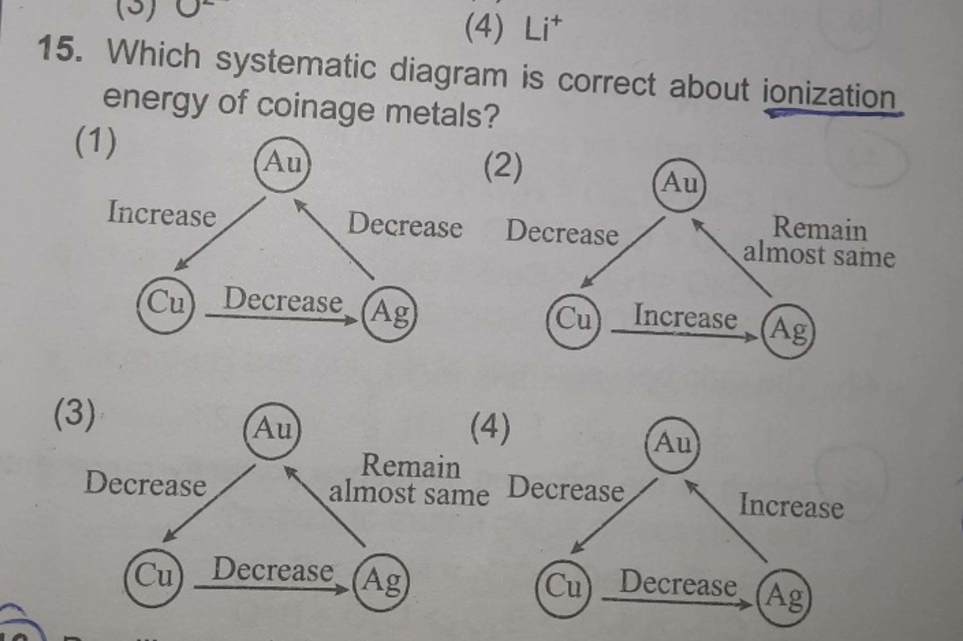 15. Which systematic diagram is correct about ionization energy of coi