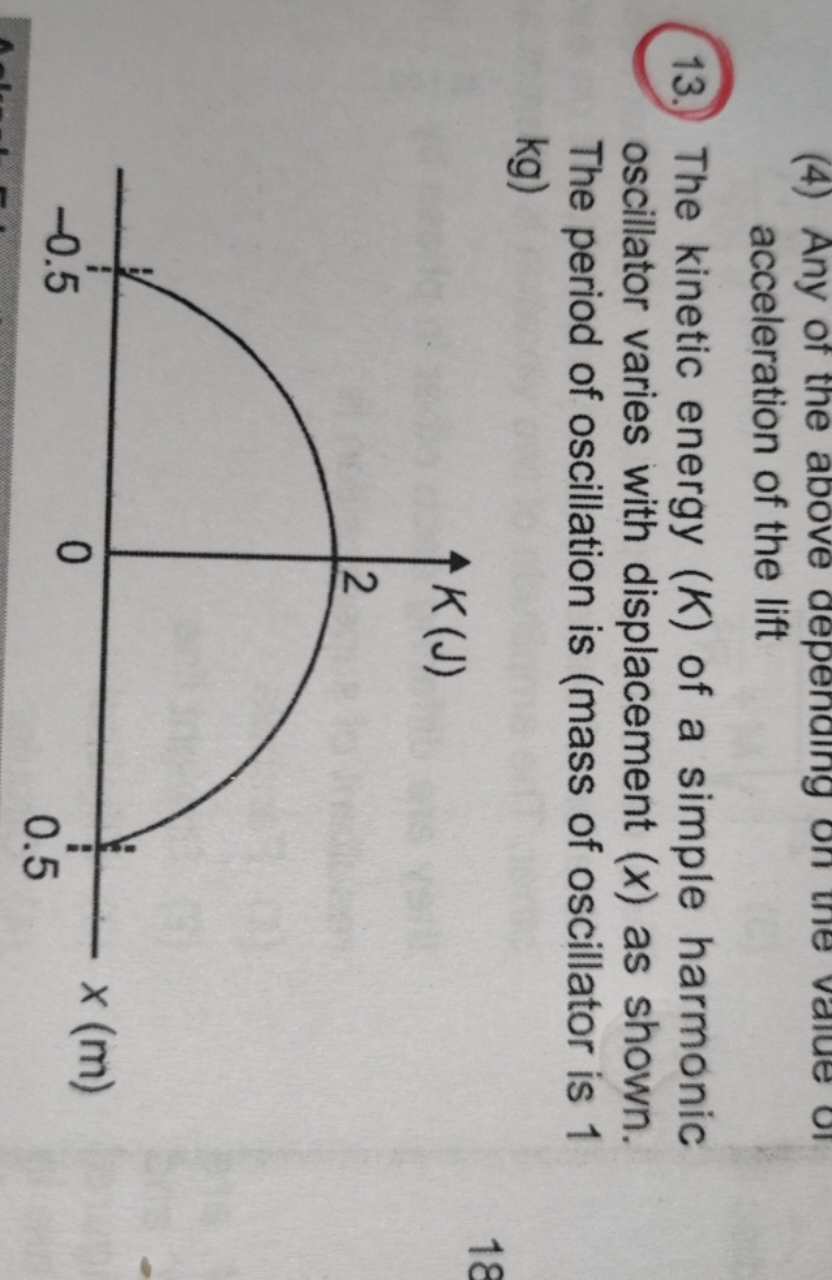 13. The kinetic energy (K) of a simple harmonic oscillator varies with