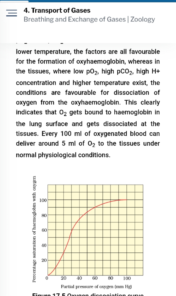 4. Transport of Gases
Breathing and Exchange of Gases | Zoology
lower 