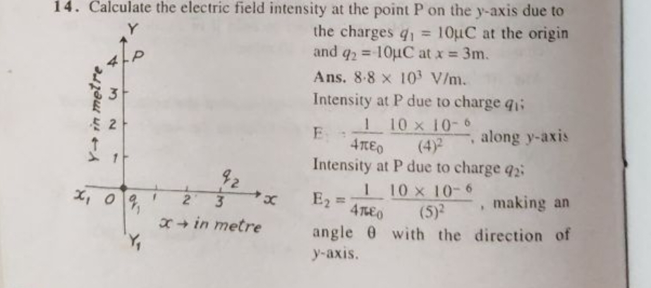 14. Calculate the electric field intensity at the point P on the y-axi