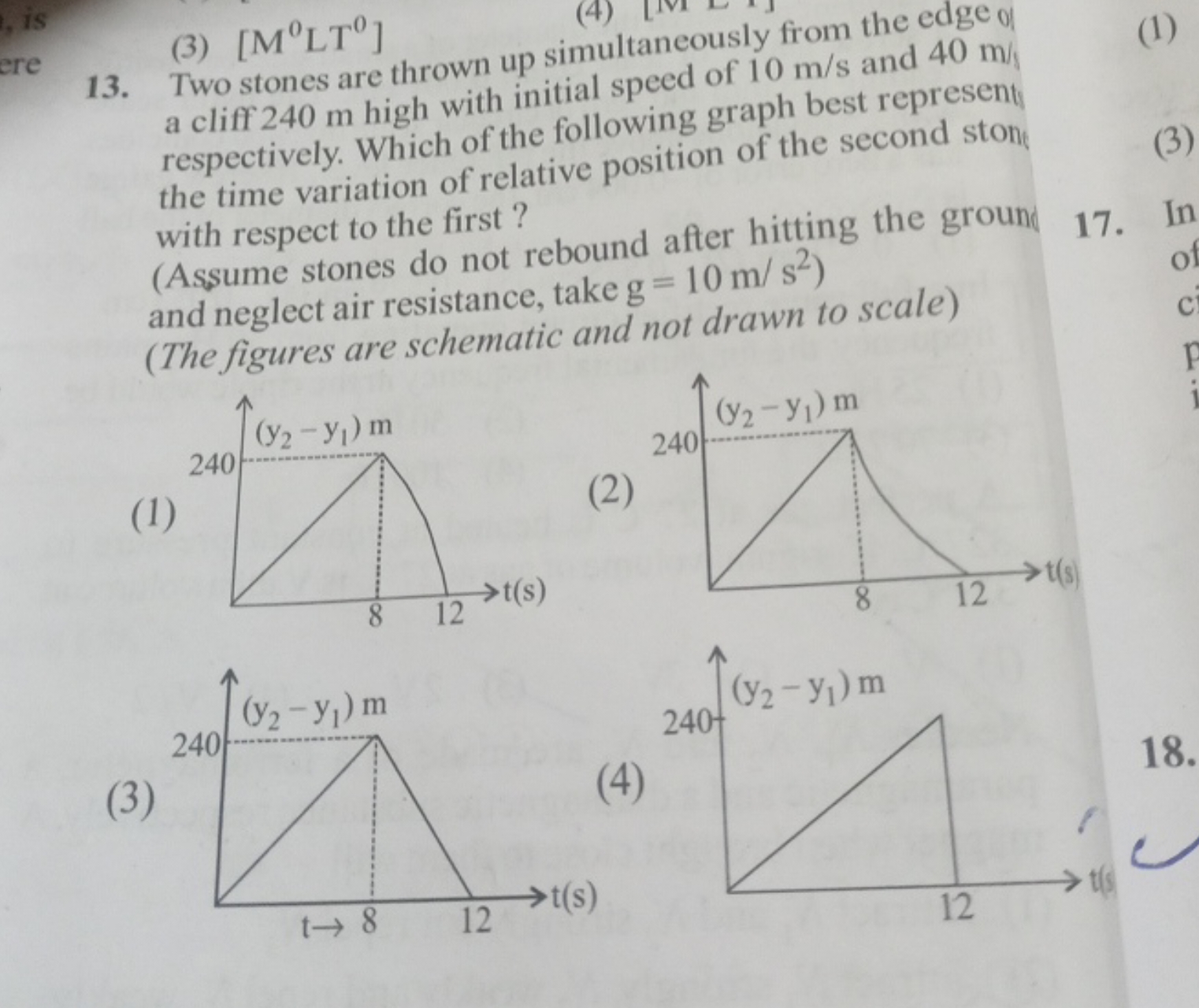 Which of the following graph best represent the time variation of rela