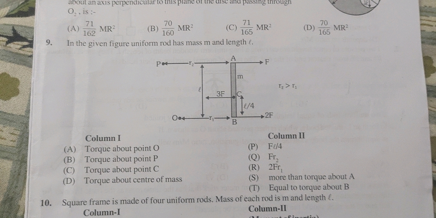 about an axis perpendicular to this plane or the disc and passing thro