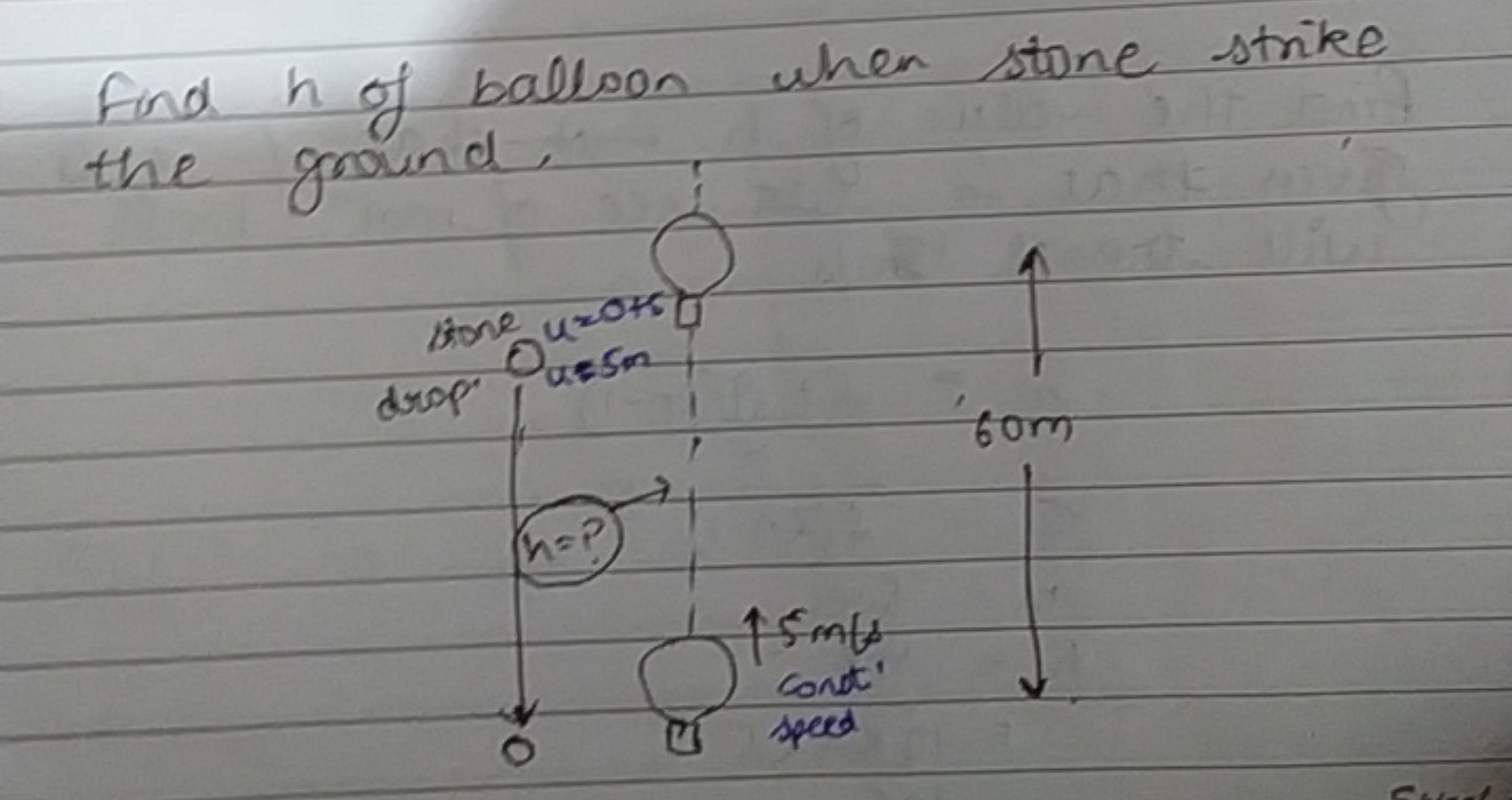 Find h of balloon when stone strike the ground,
