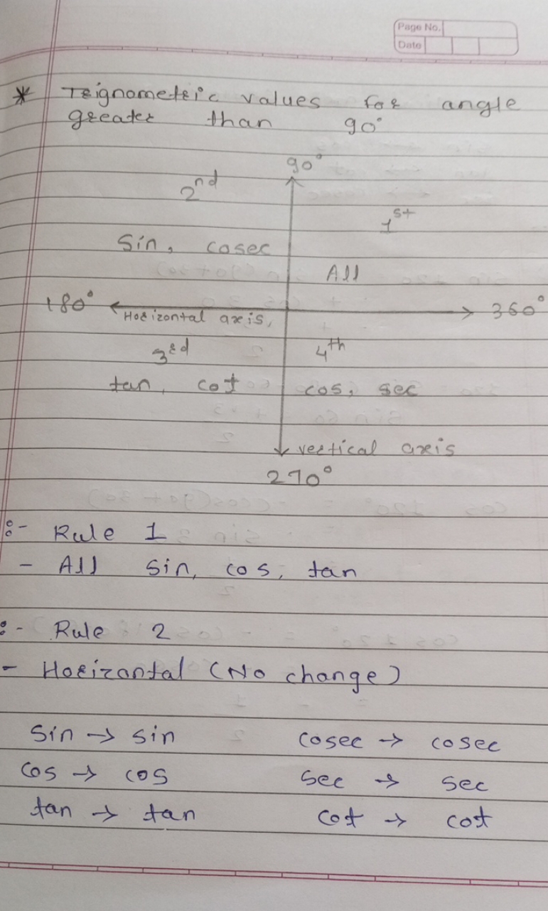 Page No
Date
* Trignometric values for angle greater than 90∘
:- Rule 