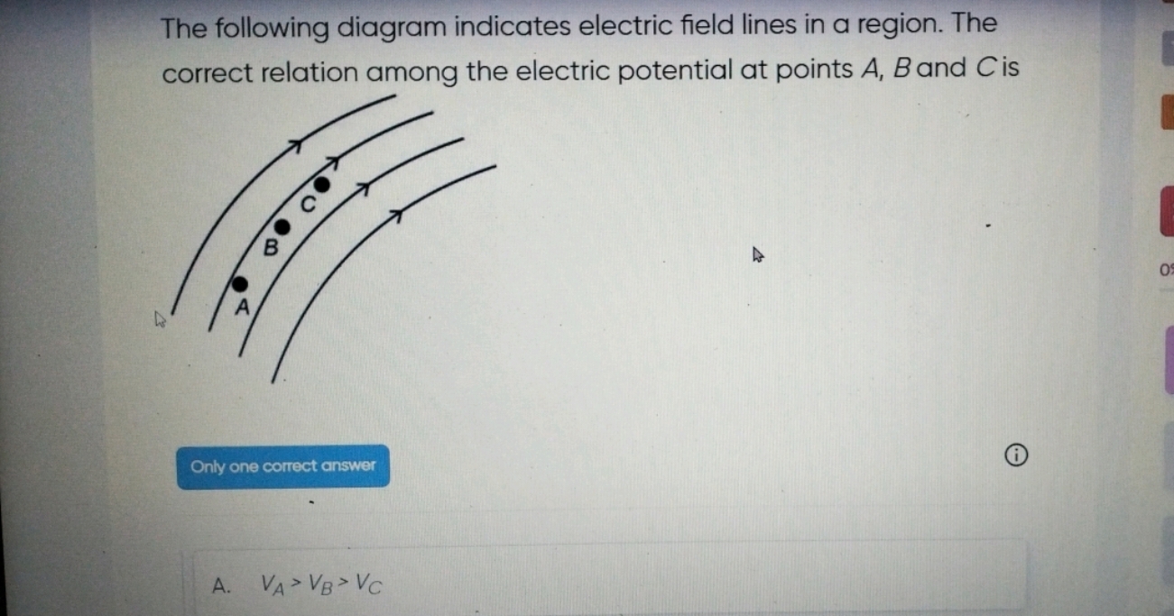 The following diagram indicates electric field lines in a region. The 