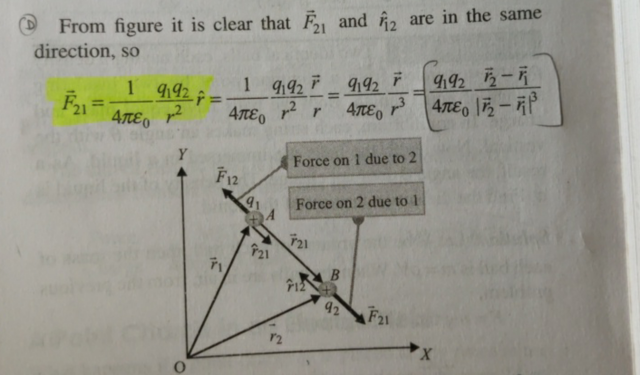 (D) From figure it is clear that F21​ and r^12​ are in the same direct