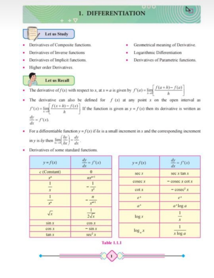 1. DIFFERENTIATION
Let us Study
- Derivatives of Composite functions.
