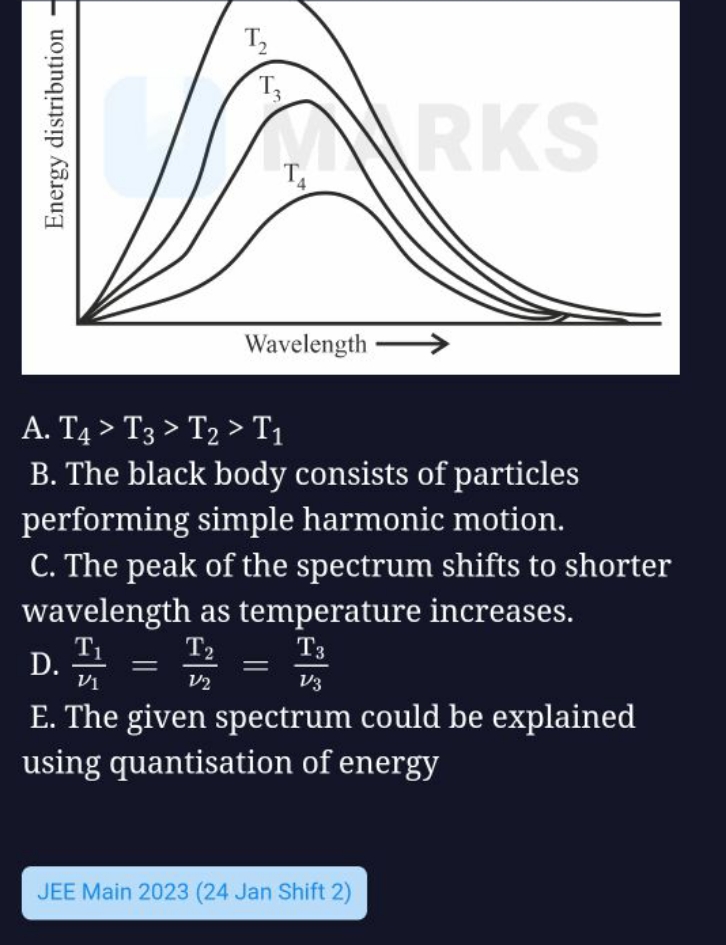 A. T4​>T3​>T2​>T1​
B. The black body consists of particles performing 