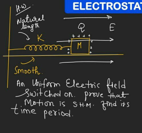 An Uniform Electric field switched on. prove that time period SH.M. Fi