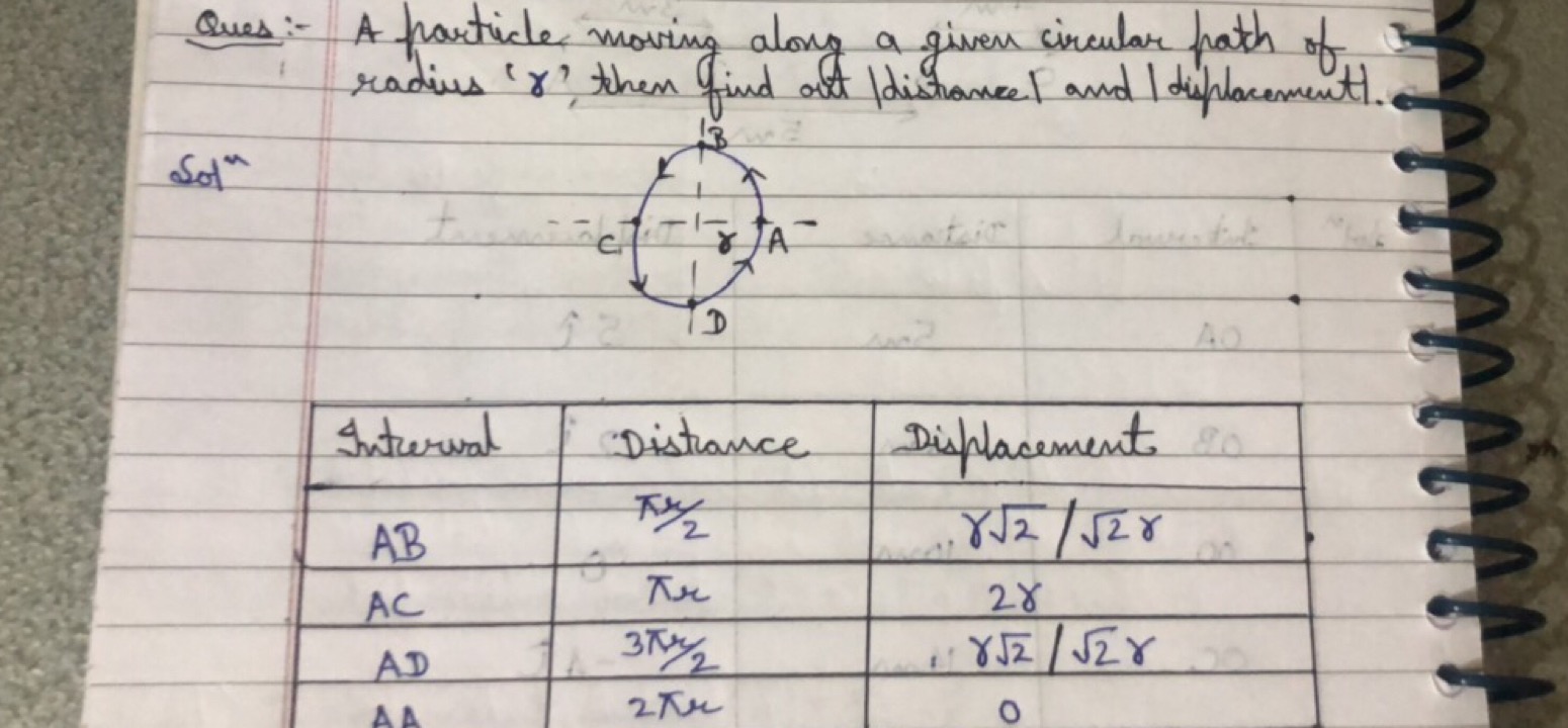 Ques:- A particle moving along a given circular hath of radius ' γ ', 