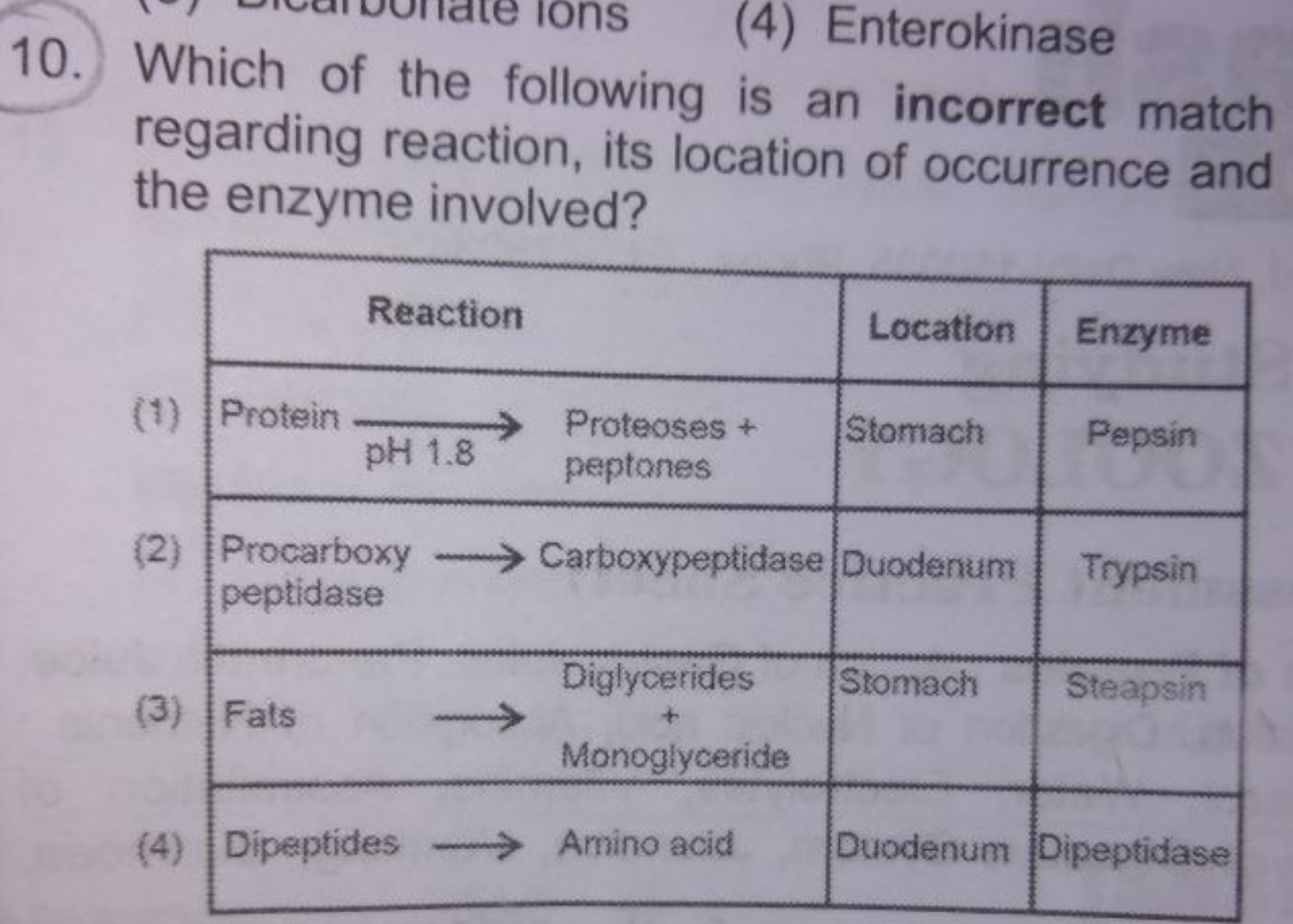 10. Which of the following is an incorrect match regarding reaction, i