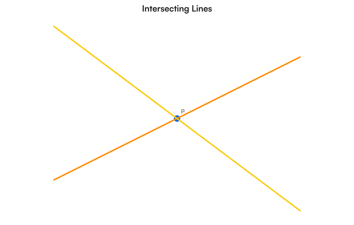 what is the name of lines that meet at a point | Filo