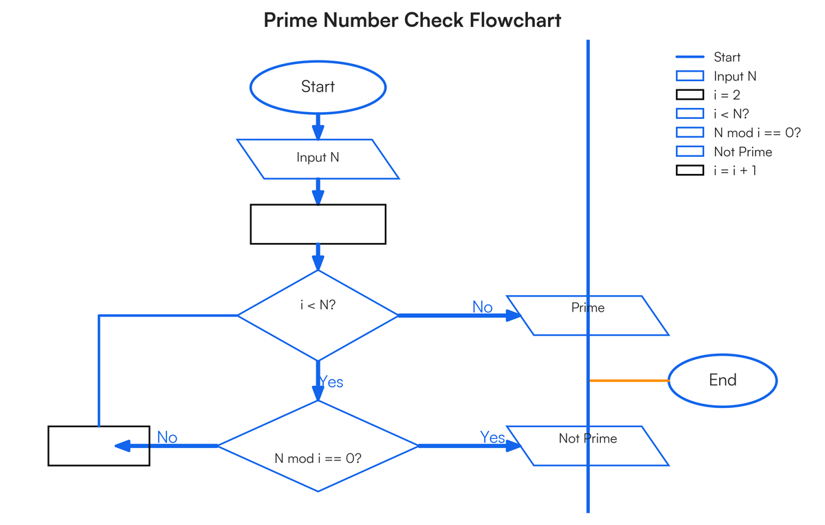 Unit 1 - Exercises Knowledge Questions What is pseudocode and why is it