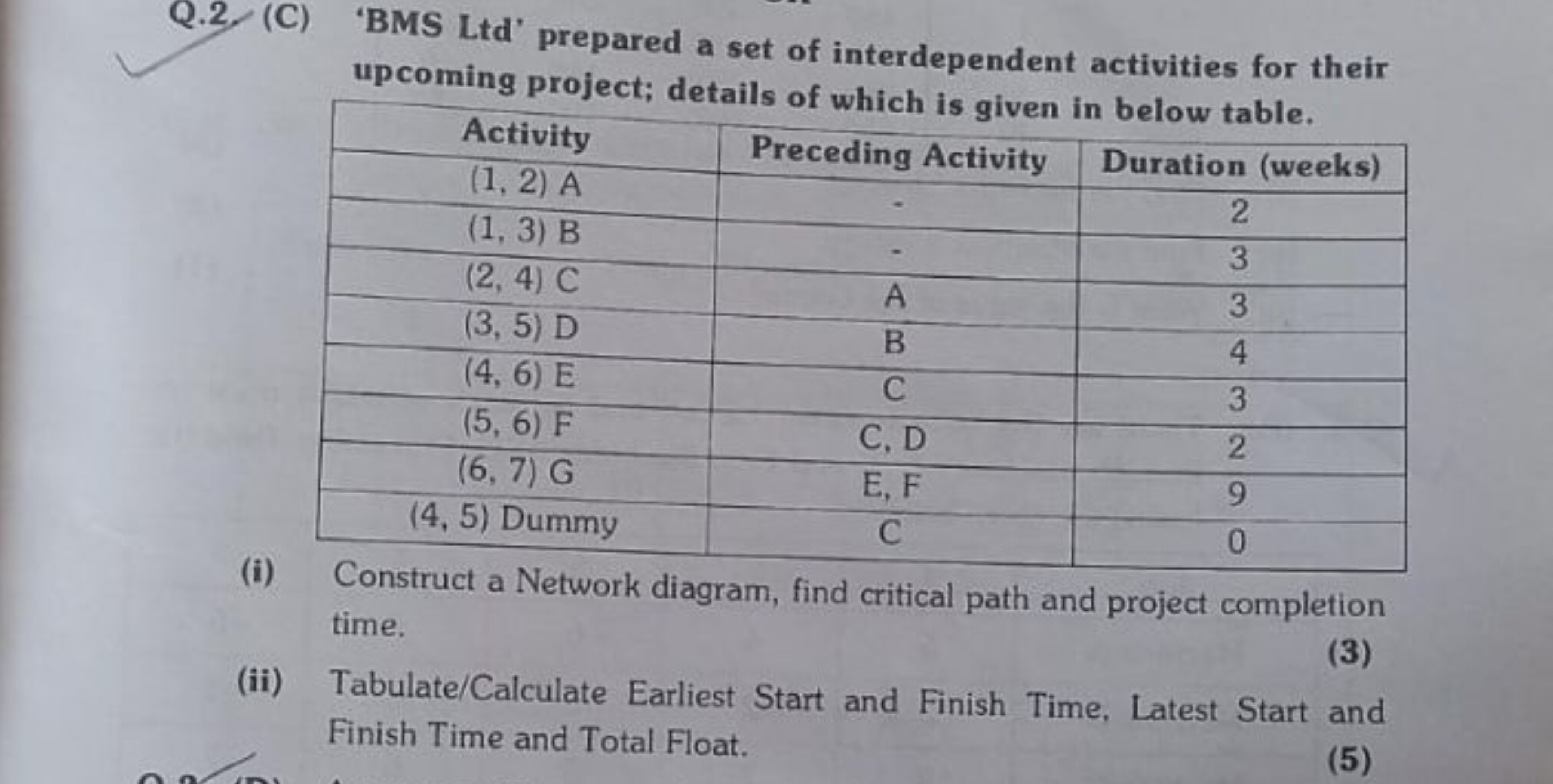 Q.2. (C) 'BMS Ltd' prepared a set of interdependent activities for the