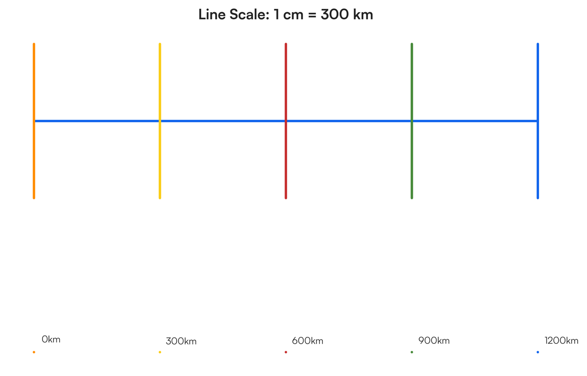 Word scales and line scales We will look at two types of scale: the word..