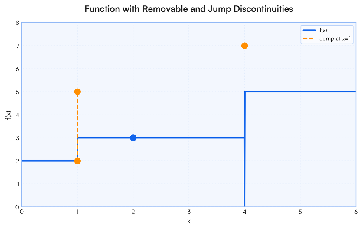 Limits Graphical solutions | Filo