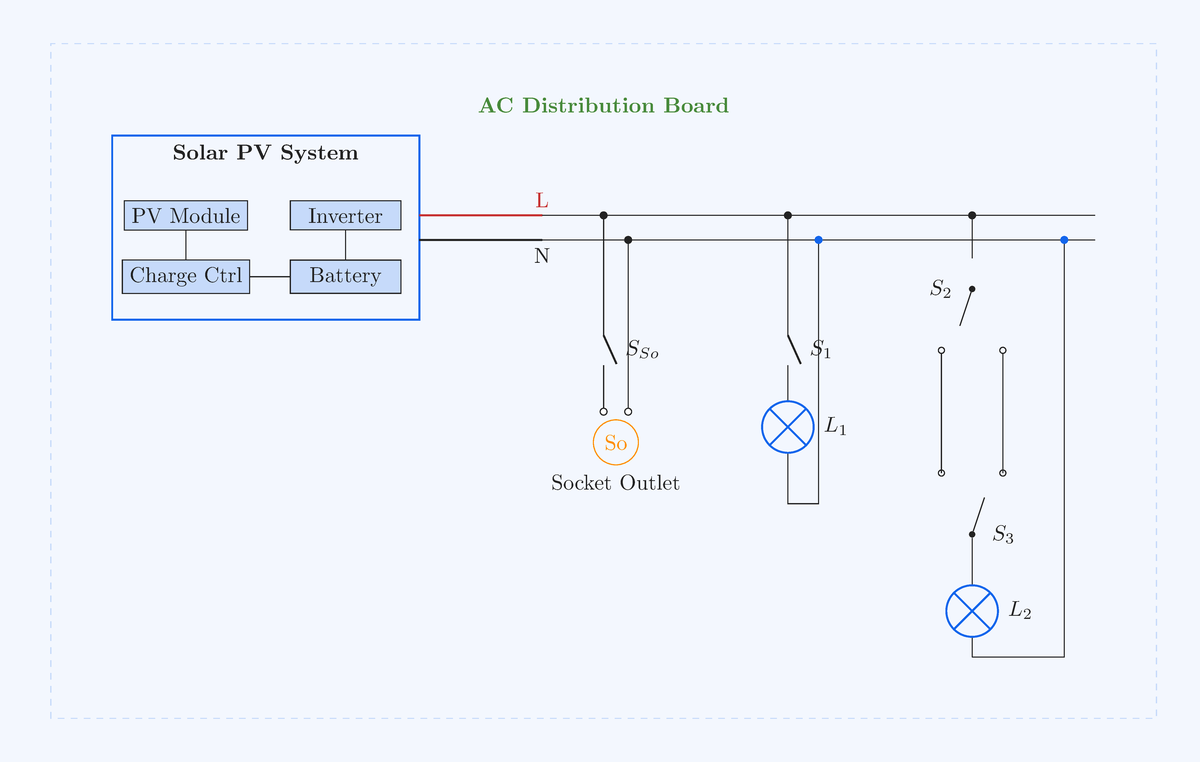 PRACTICAL TASKS Figure 1 shows the layout diagram of a Solar PV System w..