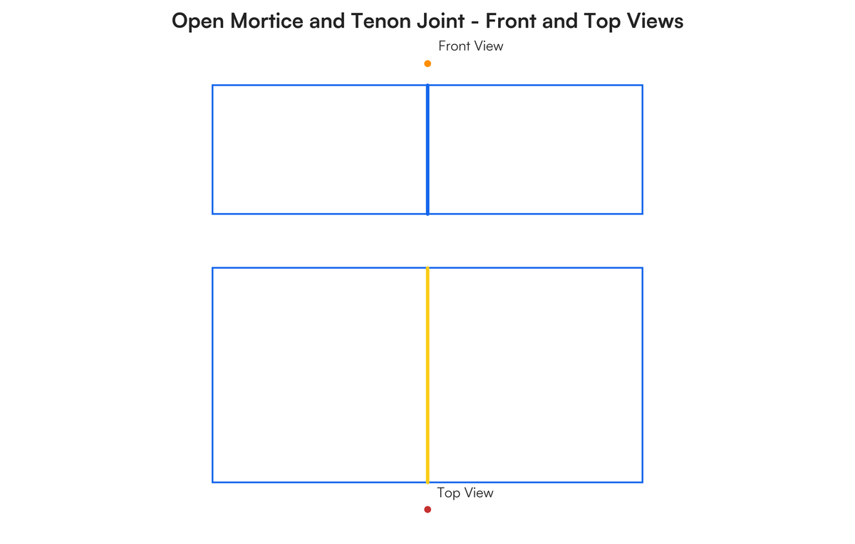 a.) Welded joint b.) Riveted joint c.) Wooden joint d.) Cotter joint Def..