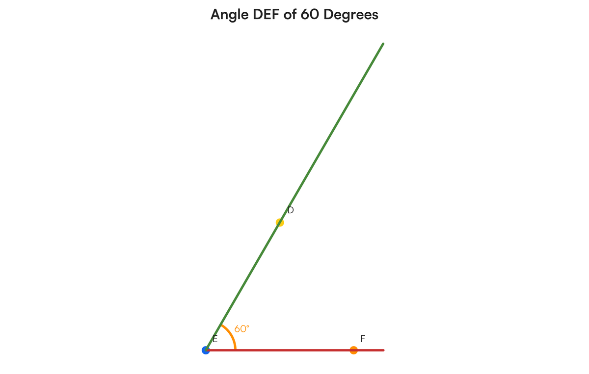 Angel Def Here are several questions related to angles and geometry: 1. Name all t..