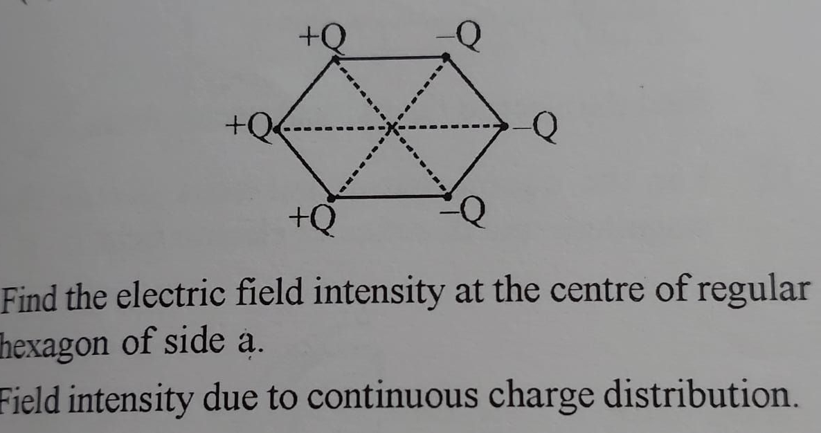 Find the electric field intensity at the centre of regular hexagon of 