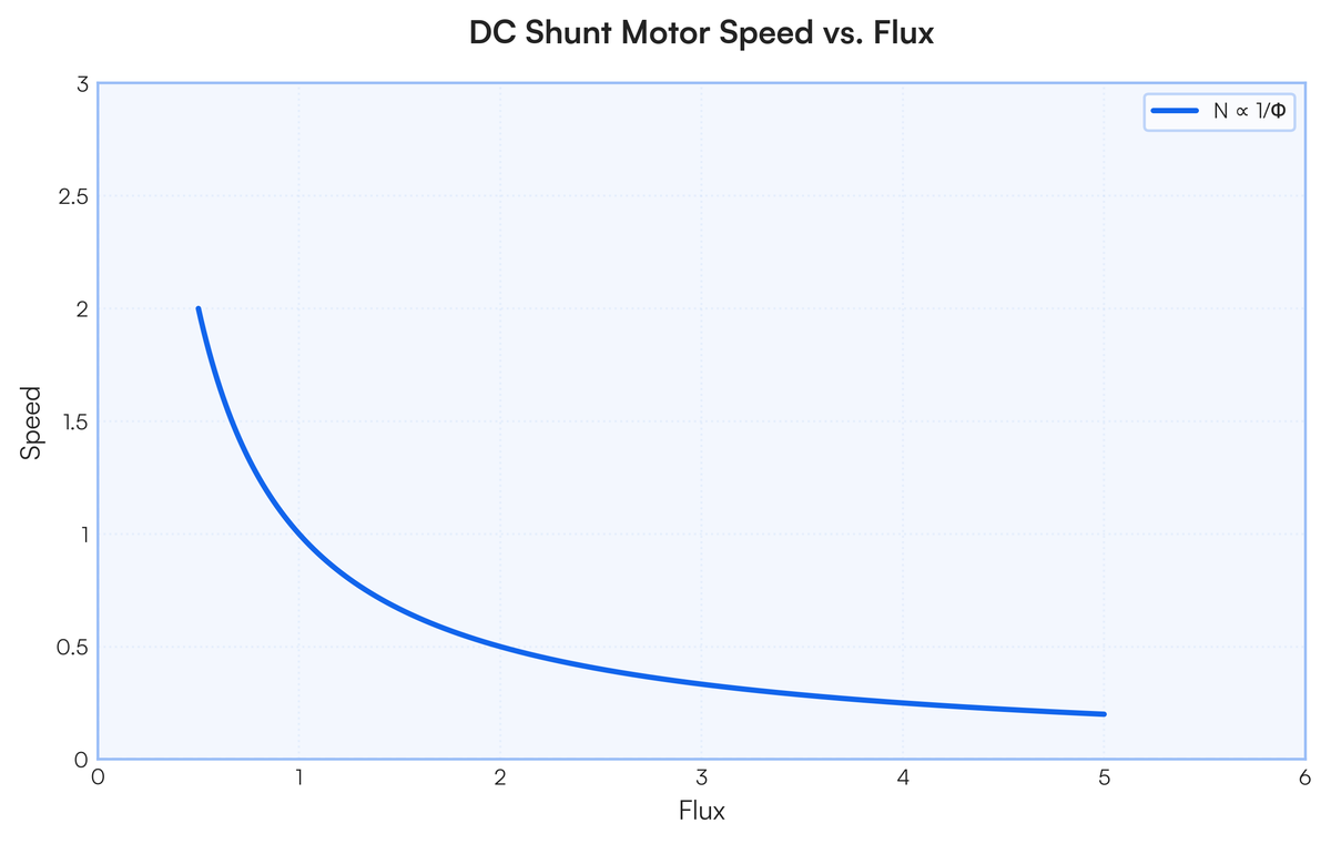 Flux Labels Assignment: Question 1 a) Define a pilot device. b) Mention five importa..