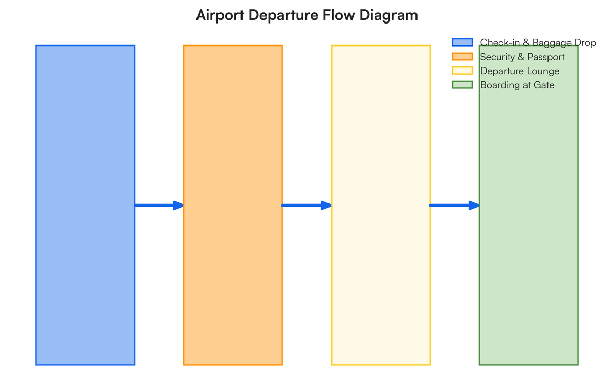 Aircard Flow Process Here is the original image: and here are the different crops of this ima..