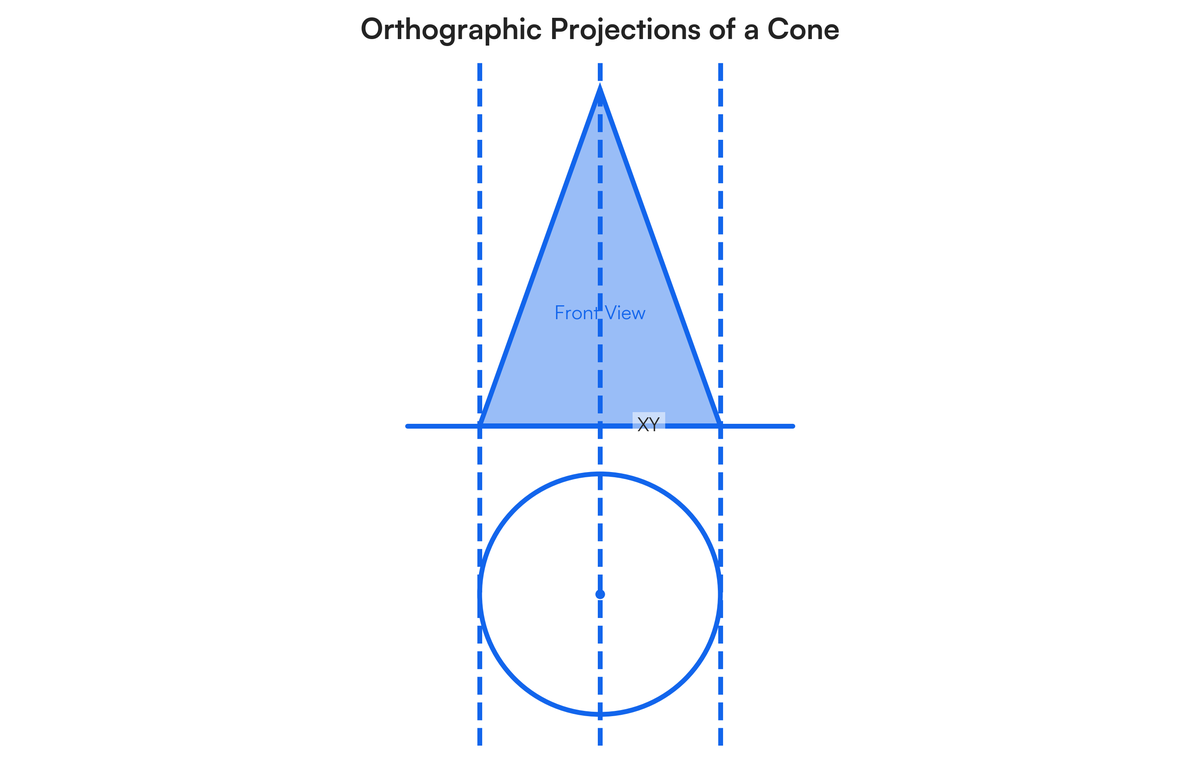 Draw the isometric position of a cone of bate diameter 50mm and axis he..