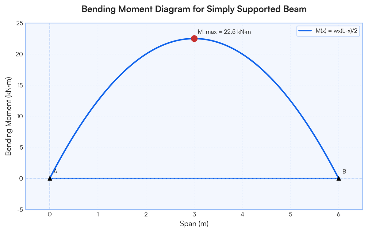 Support structure design in full details | Filo