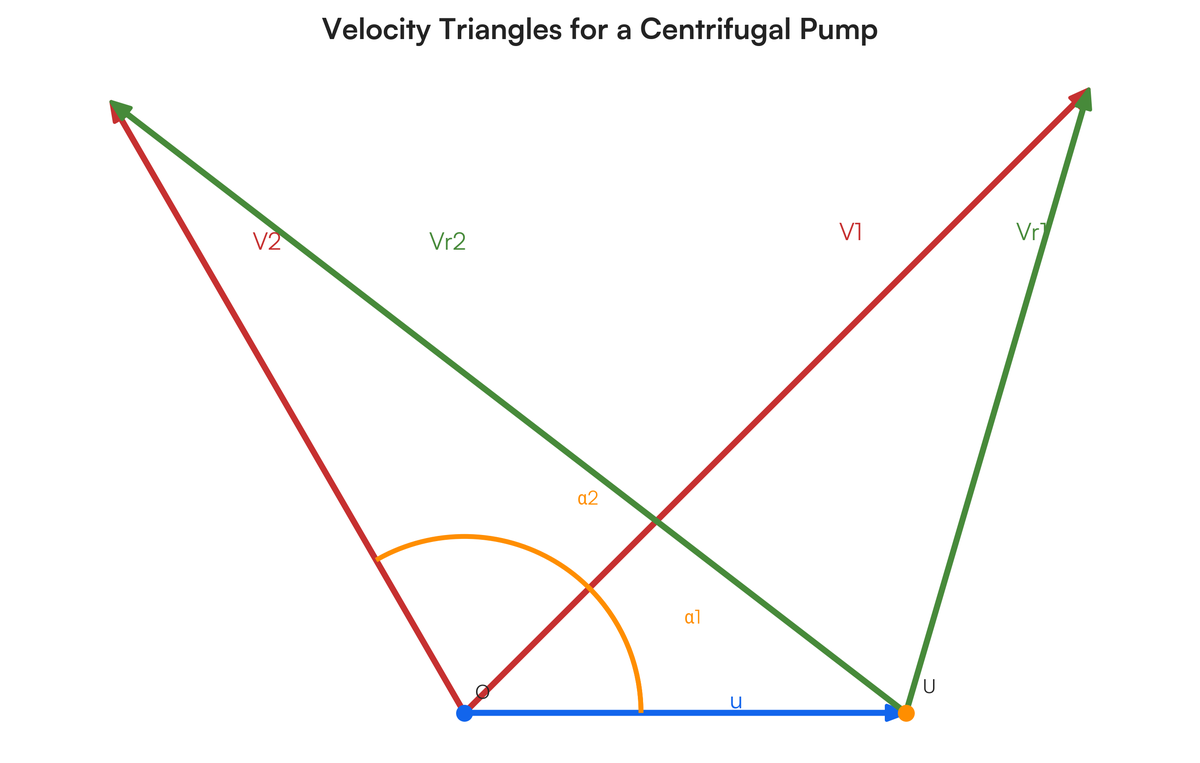 Vector Vr2 Derive the expression for work done and efficiency in case of force exert..