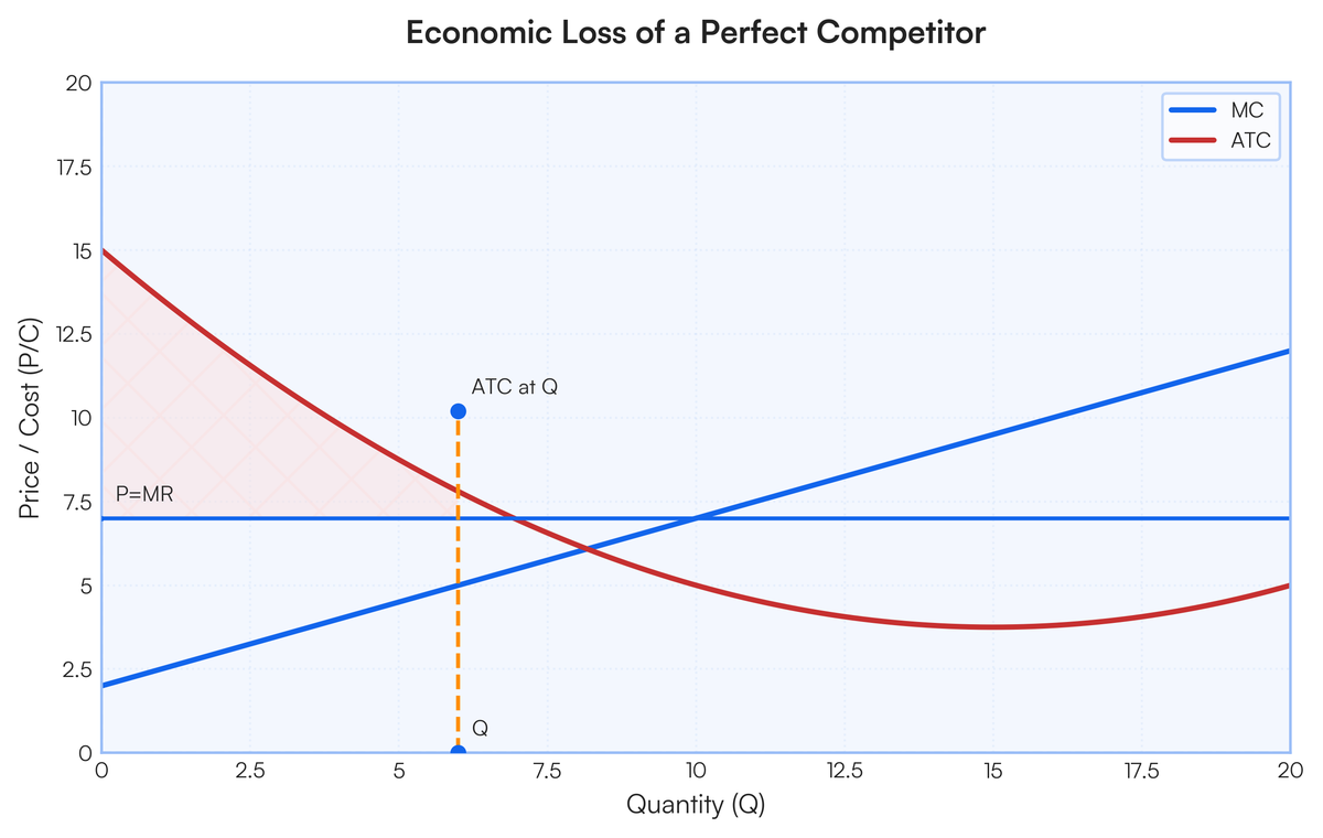 solved question 3 in competitive market theory, a... Study the extract below and answer the questions that follow. COMPETITIO..