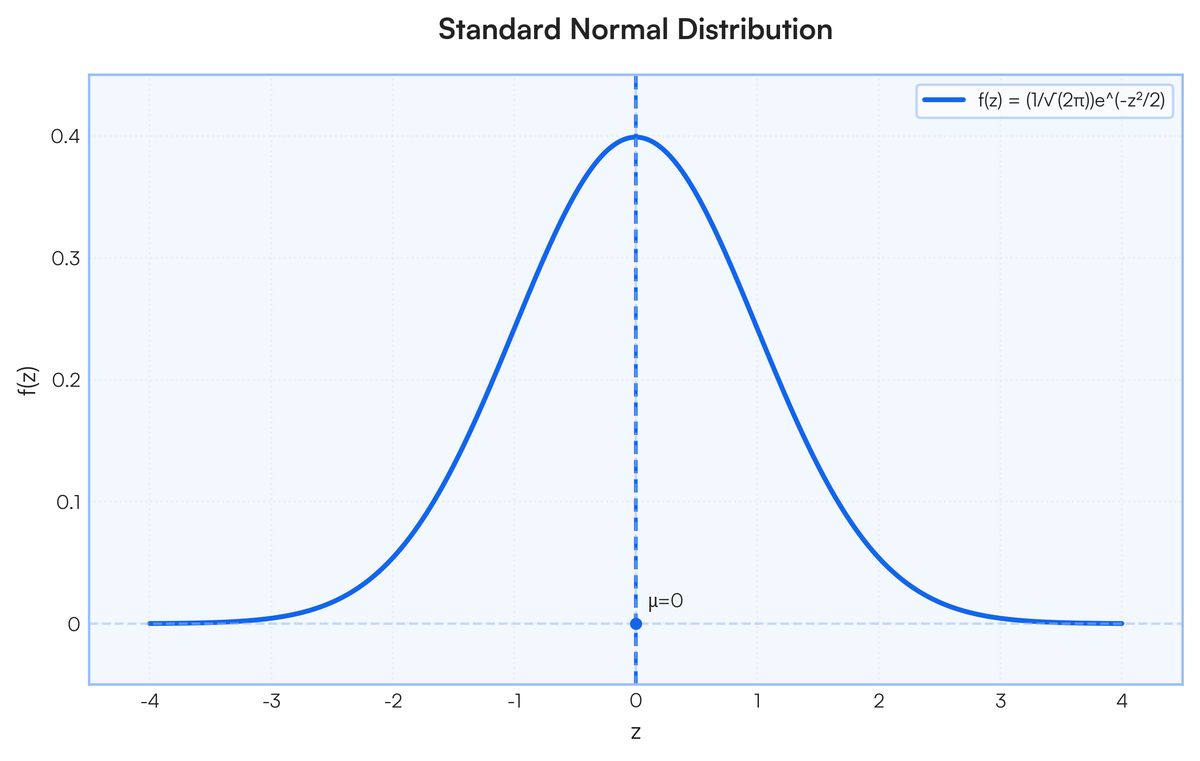 Can you include graph and standard normal on the previous question? | Filo
