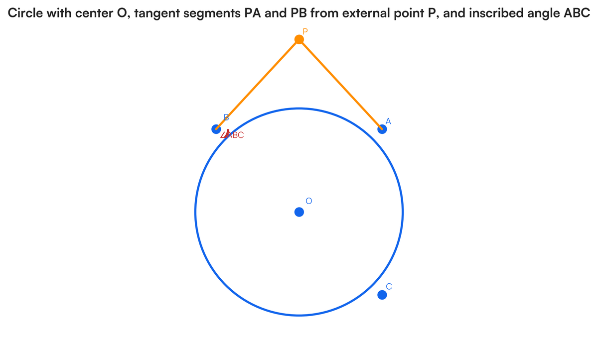 Std10 math part 2 all formula with diagram for example | Filo