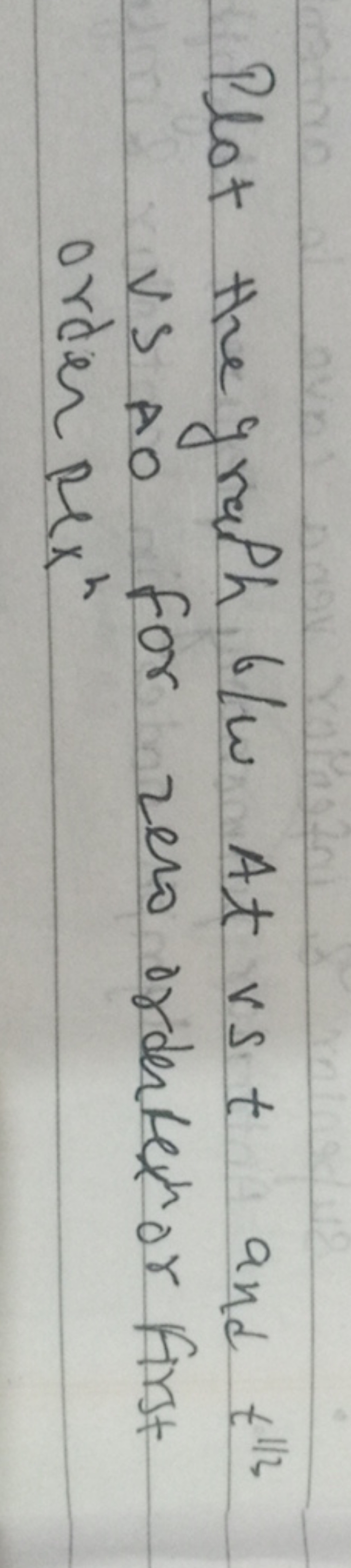 Plot the graph 6/w At vs t and t1/3 US AO for zero ordentext or first 