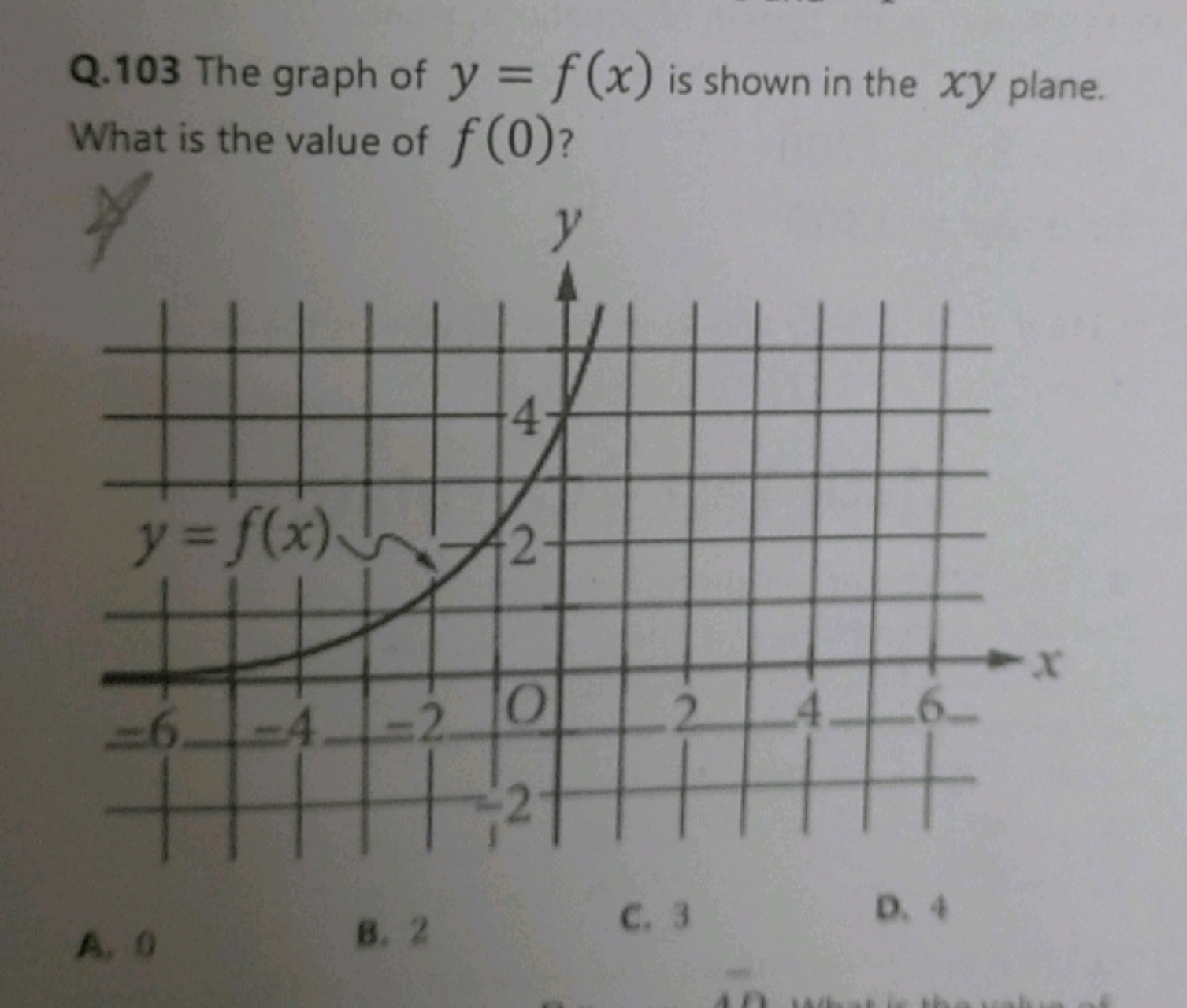 Q.103 The graph of y=f(x) is shown in the xy plane. What is the value 