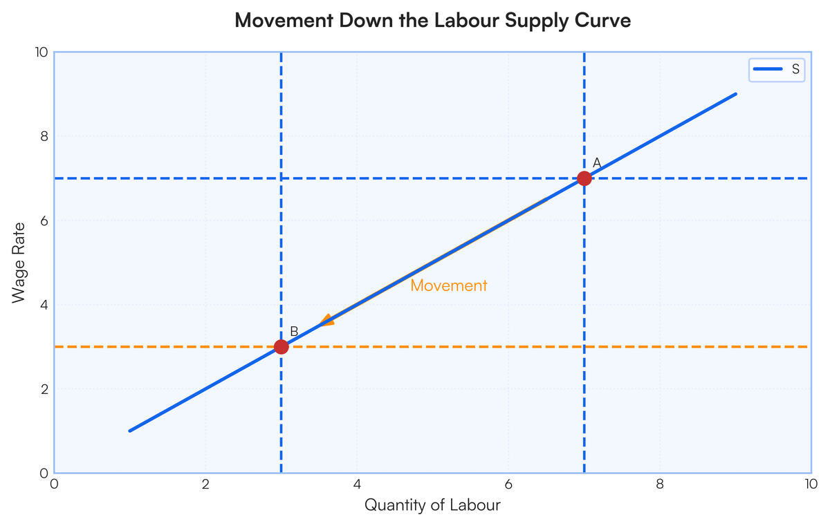 Use a graphic illustration to describe briefly what the influence of each..