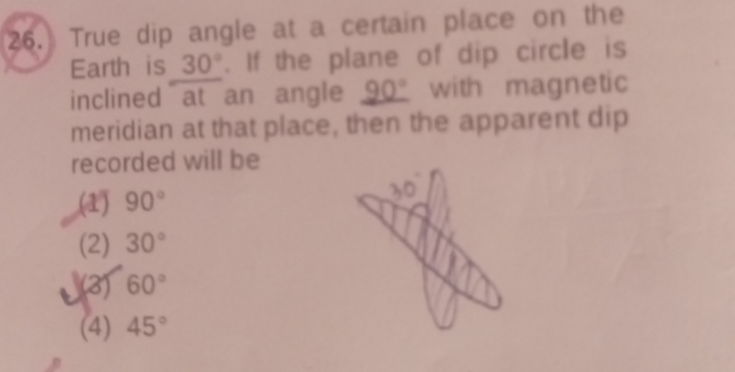 True dip angle at a certain place on the Earth is 30∘. If the plane of
