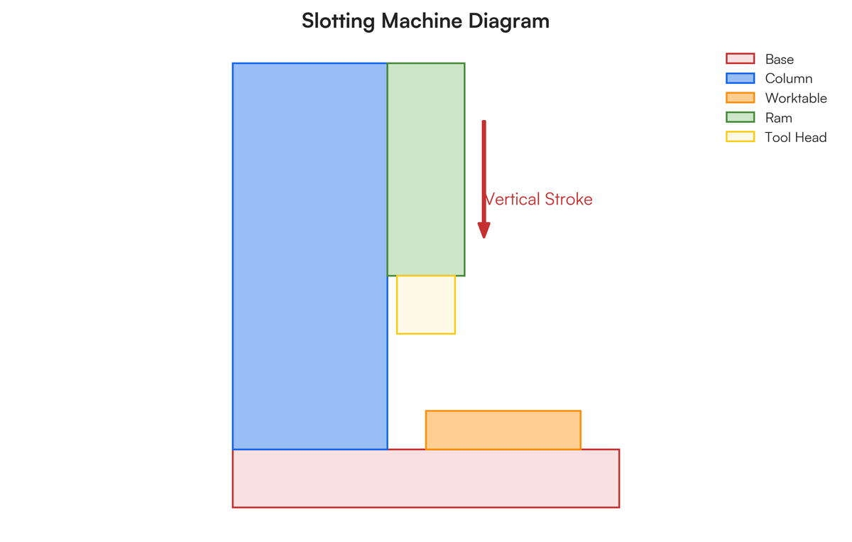 Draw and labeled cutting and shaping machines | Filo