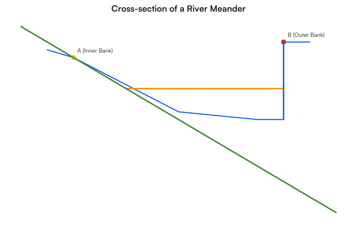 Geography NSC Grade 12 March 2025 Test 2.2 Refer to the infographic belo..