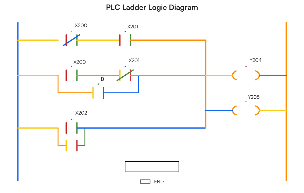 Normally Open Ladder Rung Here are some questions from an electrical module 3 past paper: (c) Writ..